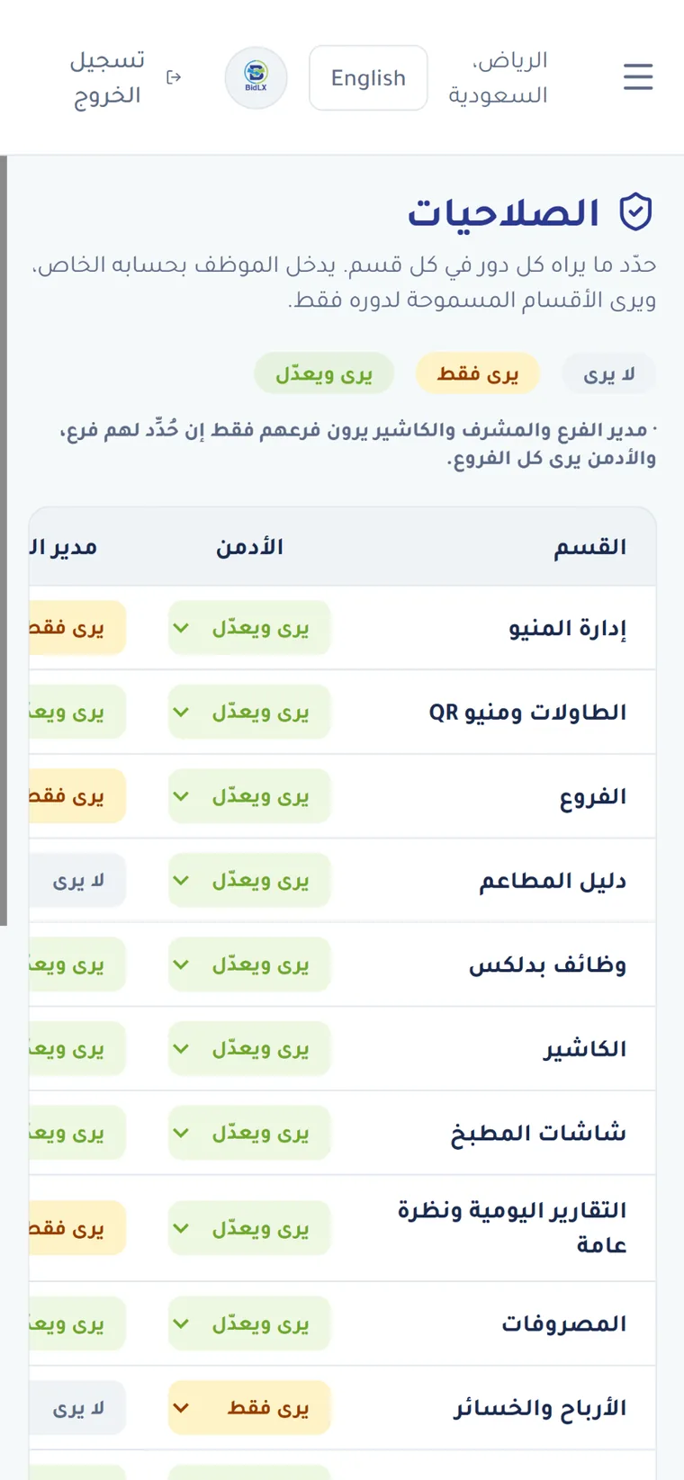 أدر فريقك وحدد بالضبط ما يستطيع كل دور رؤيته وتعديله
