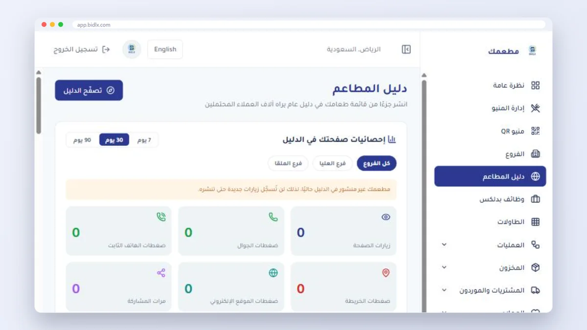 إحصائيات صفحة المطعم في دليل بدلكس: الزيارات وضغطات الخريطة والجوال والمشاركة